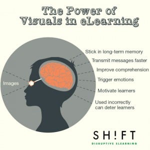 the_power_of_visuals_in_elearning-01-300x300-1