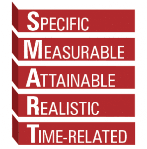 specific-measurable-attainable-realistic-time-related