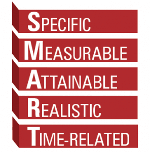 Setting and Tracking Marketing Goals