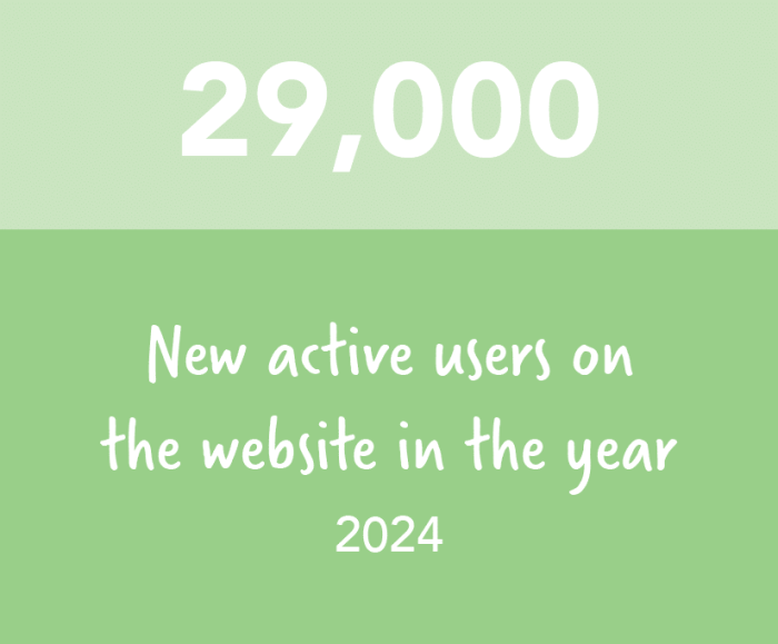 Cascade Chamber Website Users