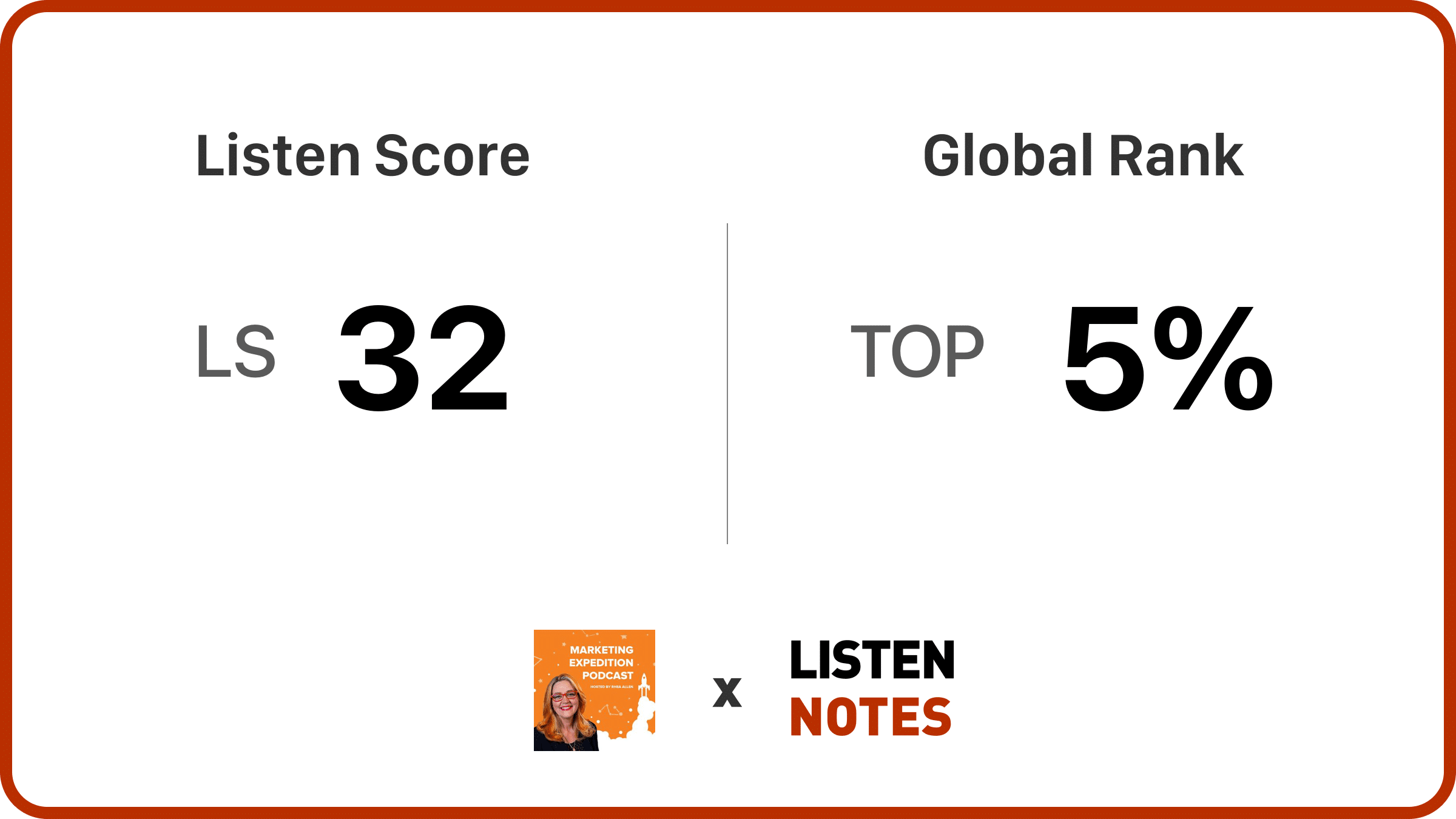 PPSK Podcast in top 5% globally