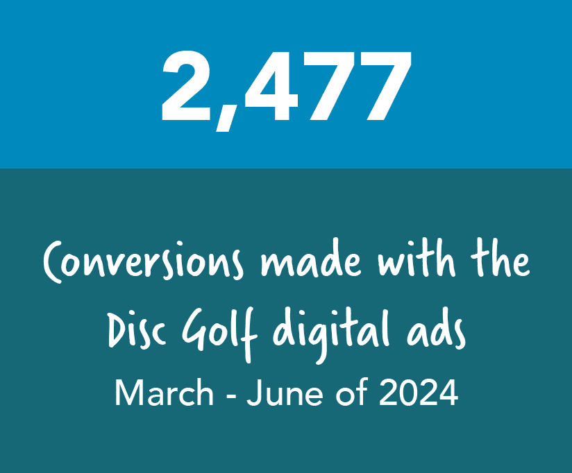 Cascade Disc Golf Campaign conversions
